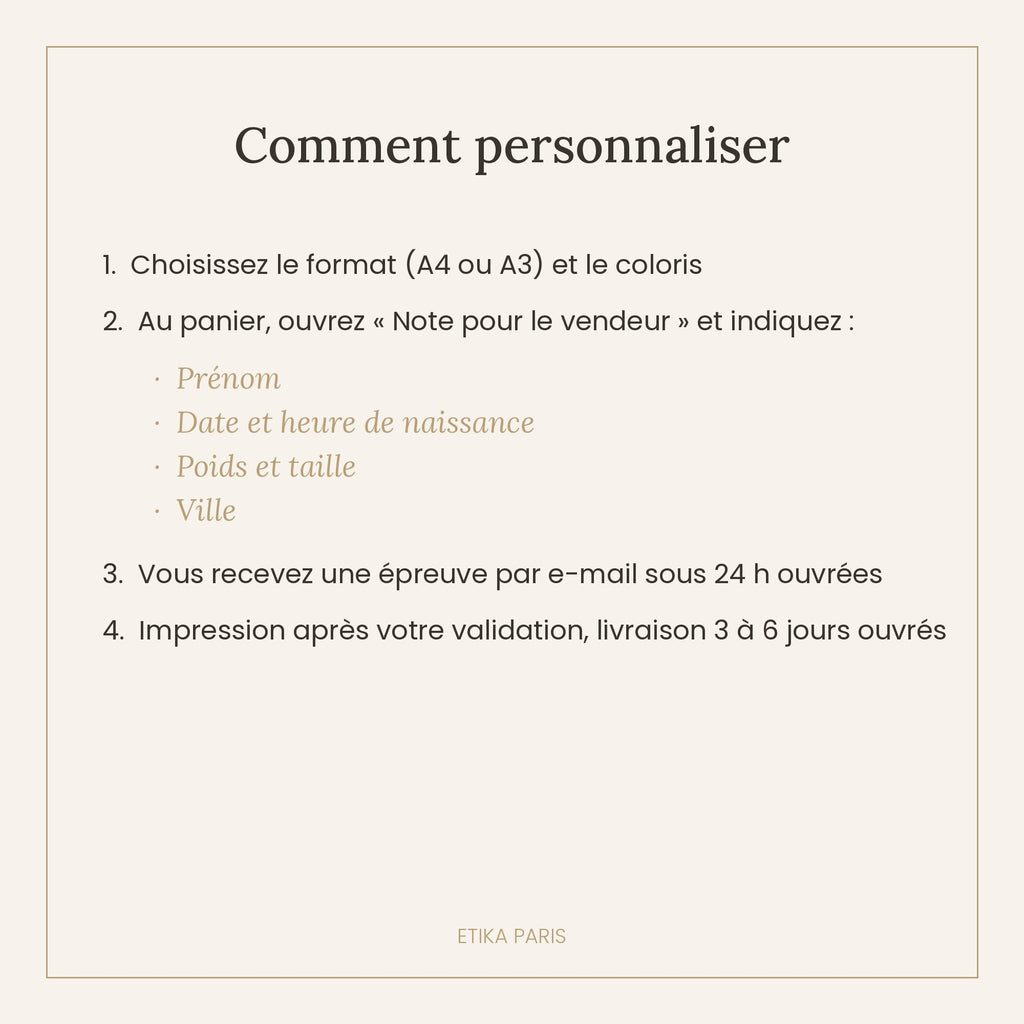 Comment personnaliser votre affiche de naissance en 4 étapes
